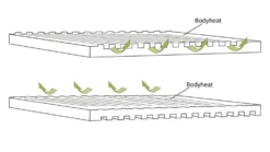 Outwell Dreamboat Selfinflating Mat Single 12 Cm Slaapmat -Campingwinkel 3881133 5709388111494 3