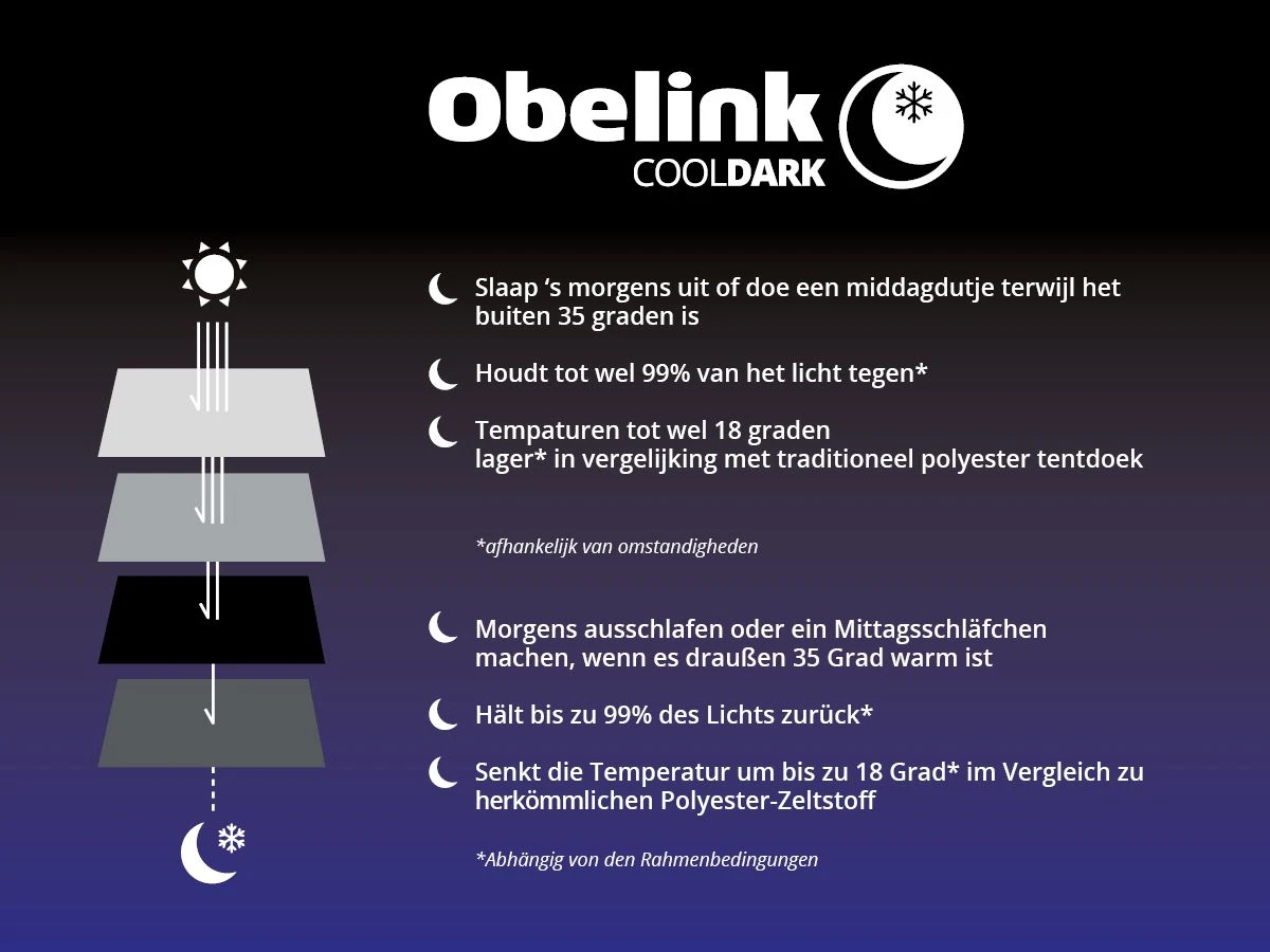 Obelink Shelter 3 CoolDark Koepeltent 8 Obelink Shelter 3 CoolDark Koepeltent - Afbeelding 6